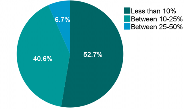 Figure 1b